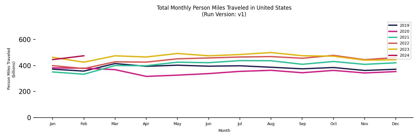 Synthetic PMT Monthly