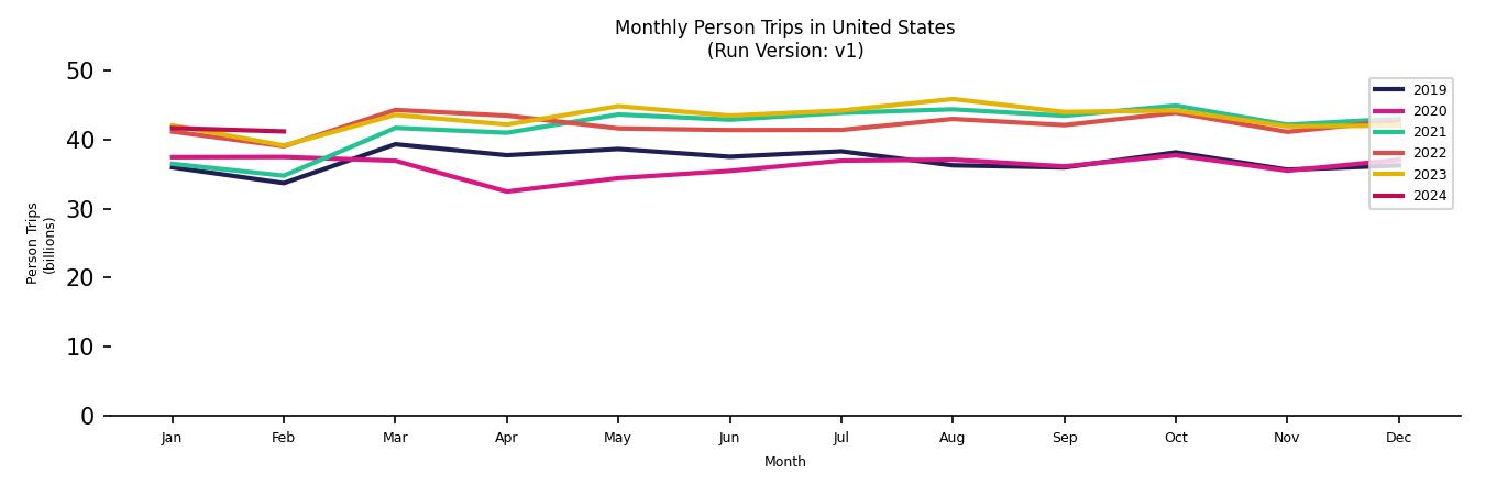 Synthetic PMT Monthly