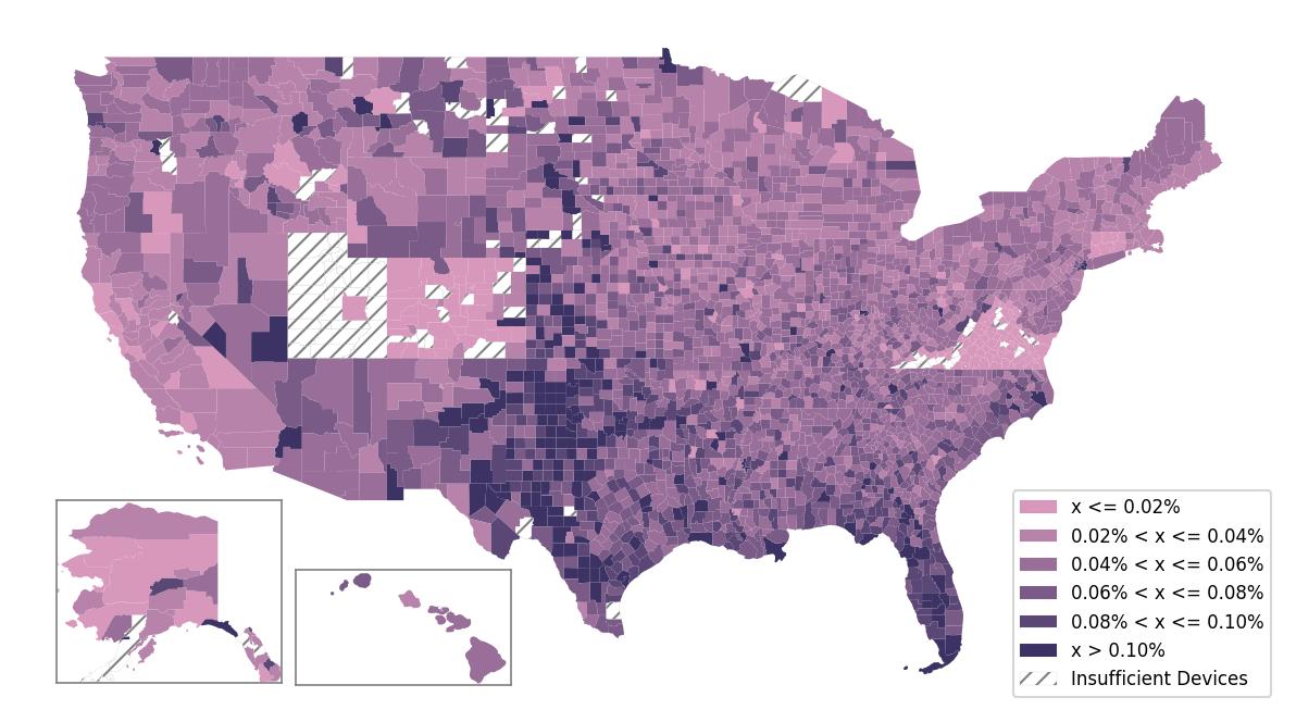 Population Comparison