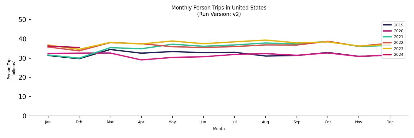 Synthetic PMT Monthly