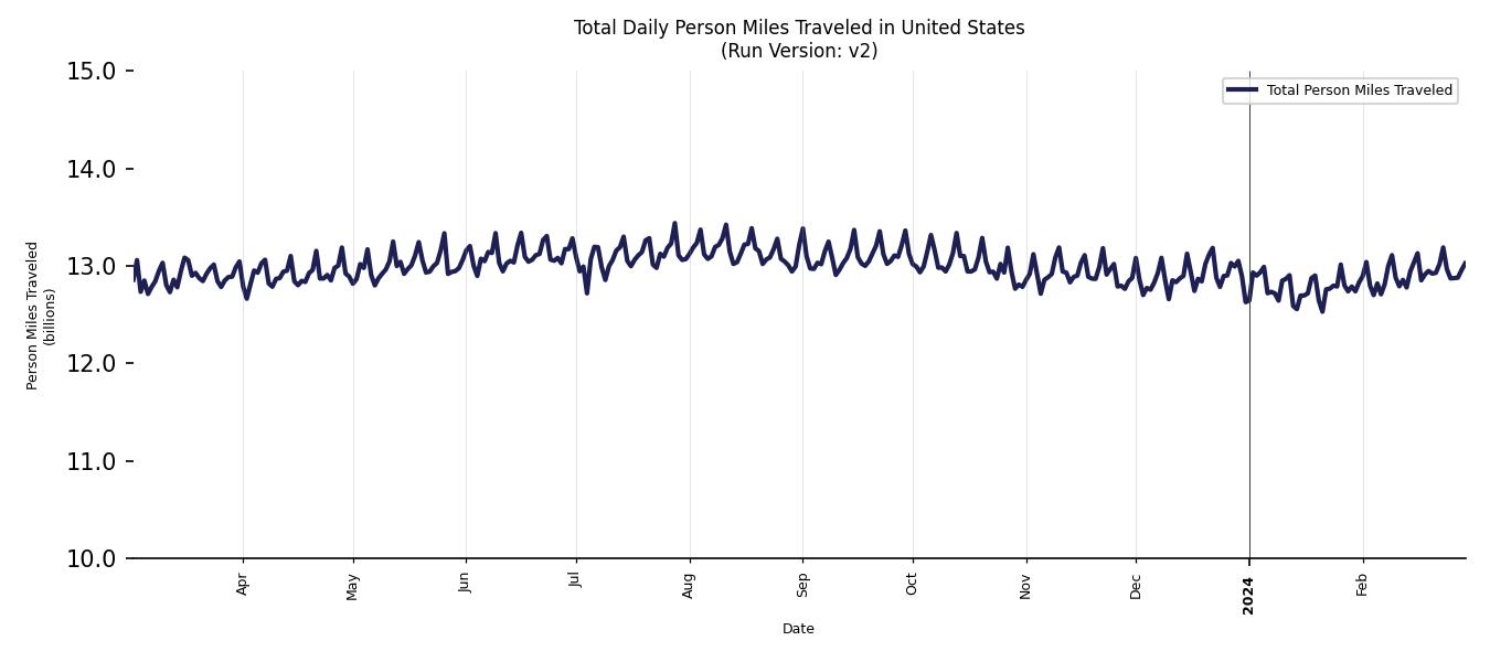 Synthetic PMT Chart