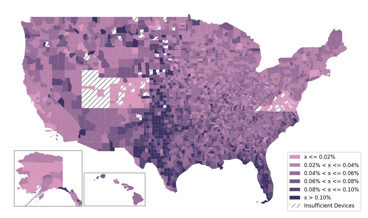 Population Comparison