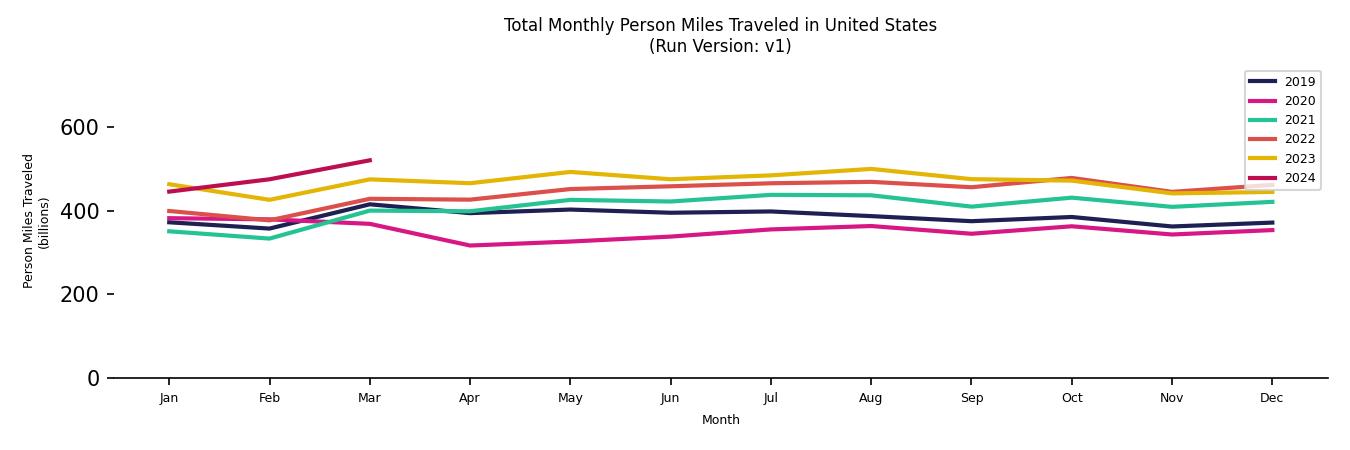 Synthetic PMT Monthly