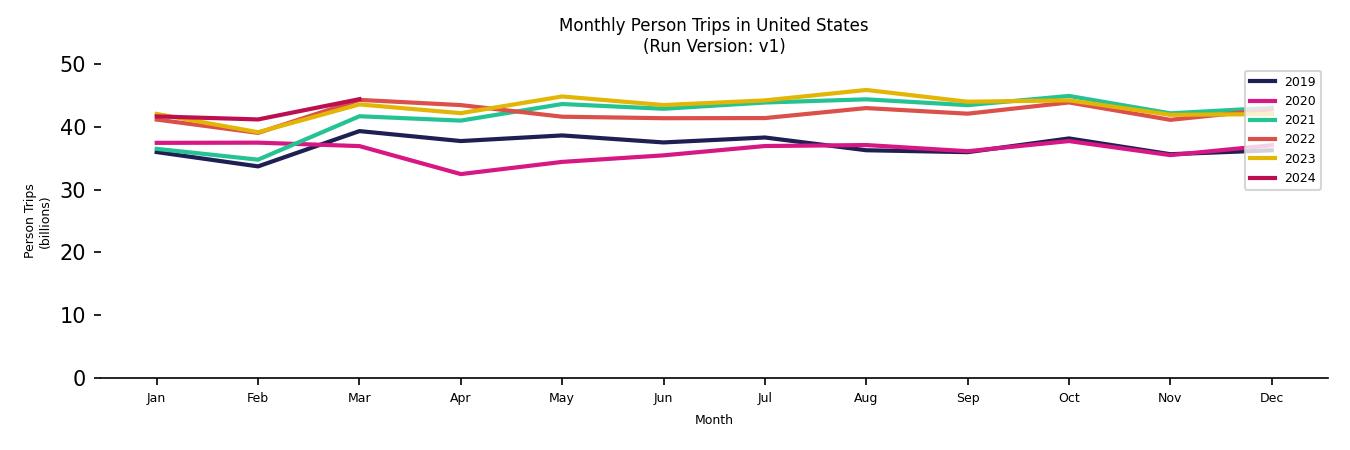 Synthetic PMT Monthly