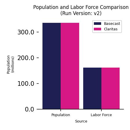 Population Comparison