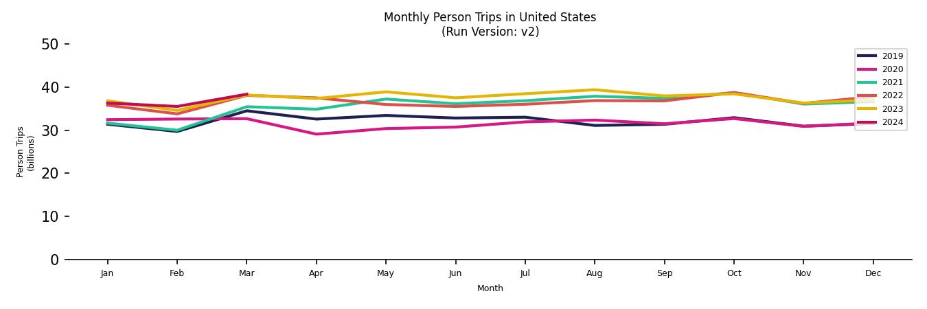 Synthetic PMT Monthly