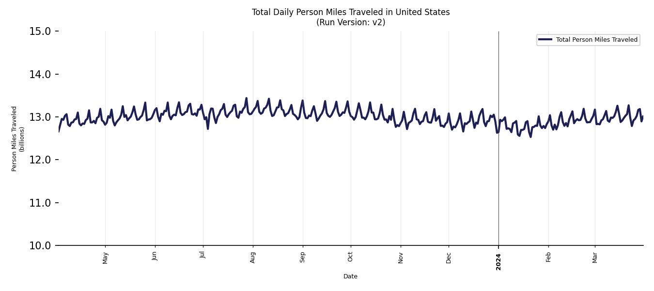 Synthetic PMT Chart