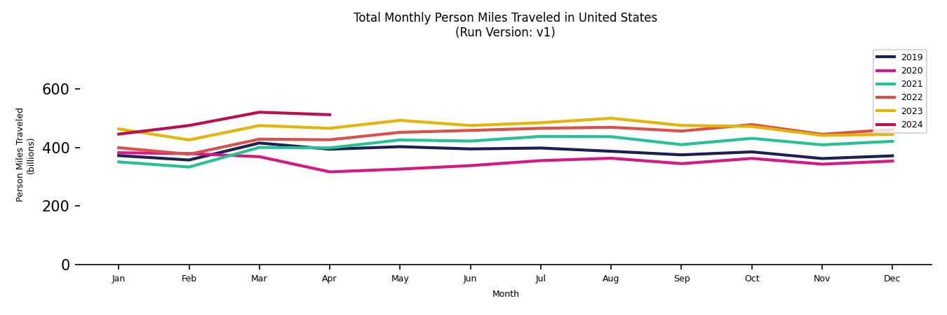 Synthetic PMT Monthly