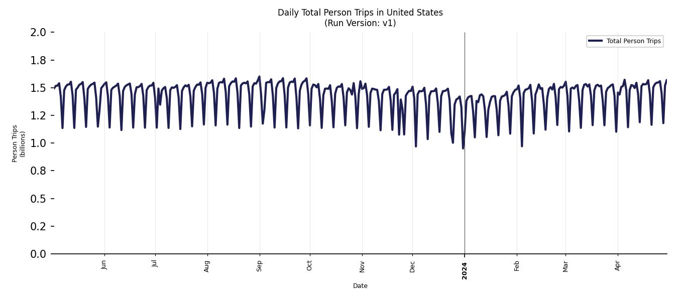 Synthetic Trips Chart