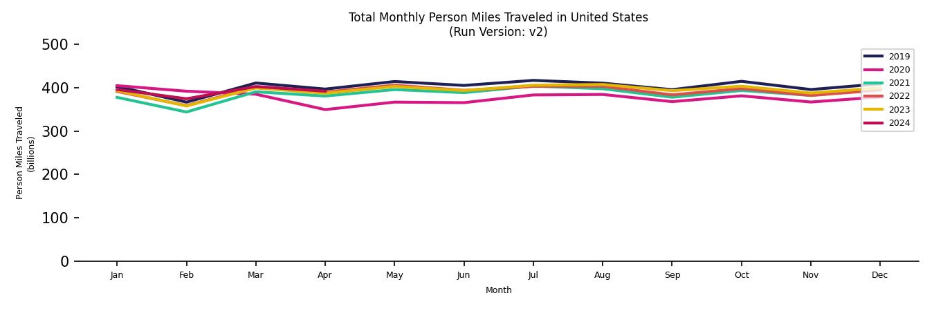 Synthetic PMT Monthly