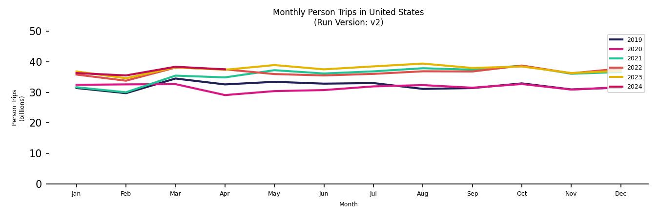 Synthetic PMT Monthly