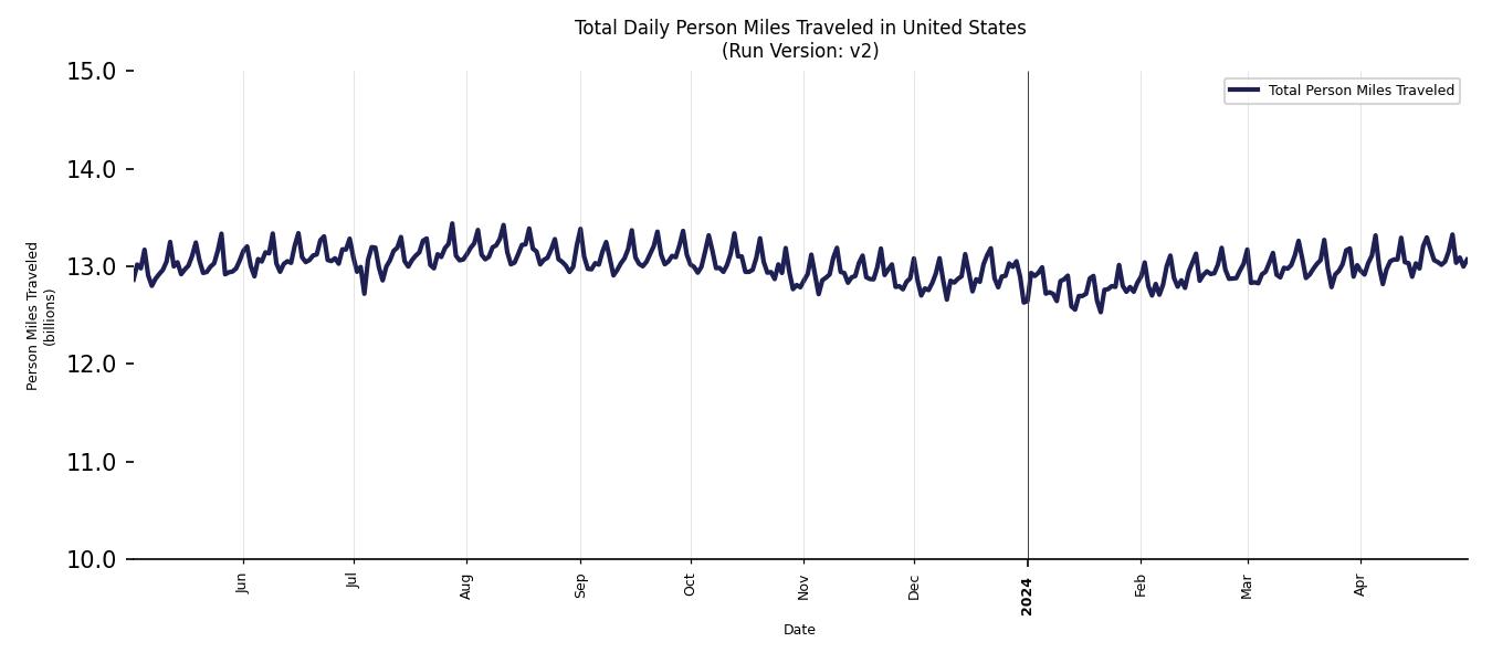 Synthetic PMT Chart