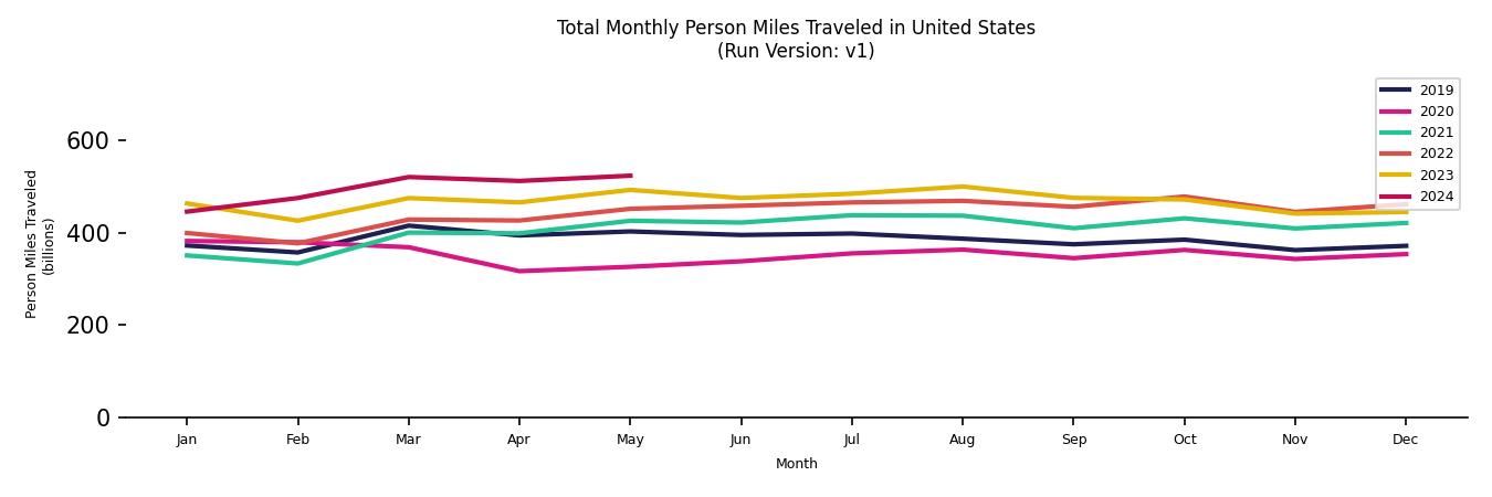 Synthetic PMT Monthly