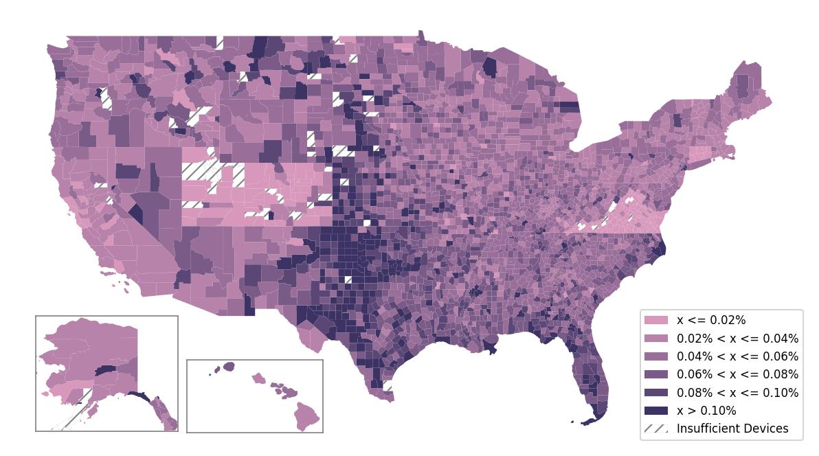 Population Comparison