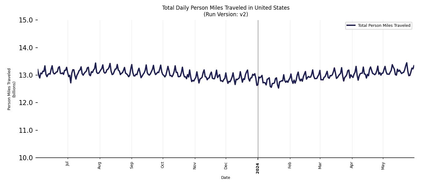 Synthetic PMT Chart