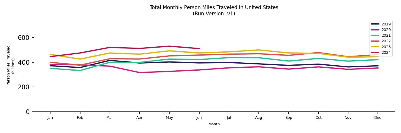 Synthetic PMT Monthly