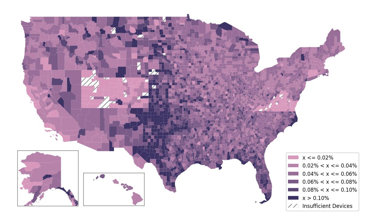 Population Comparison