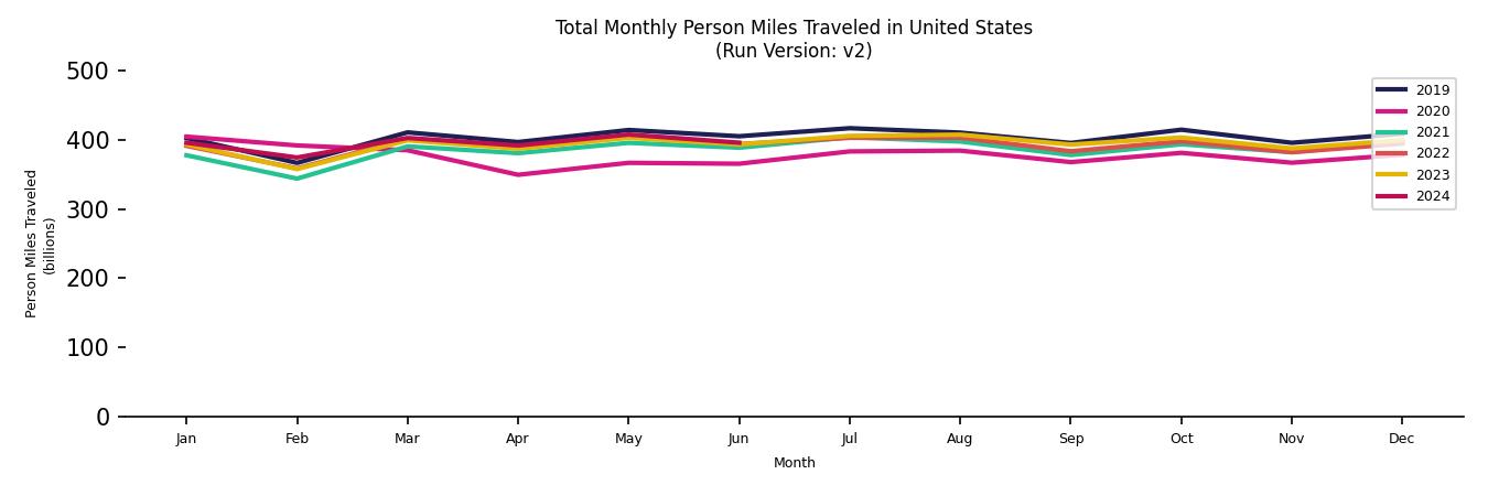 Synthetic PMT Monthly