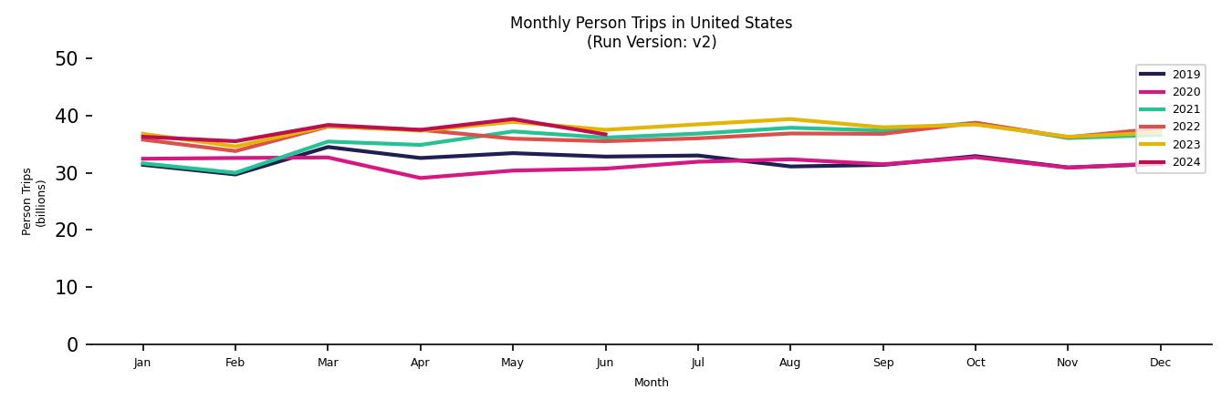 Synthetic PMT Monthly