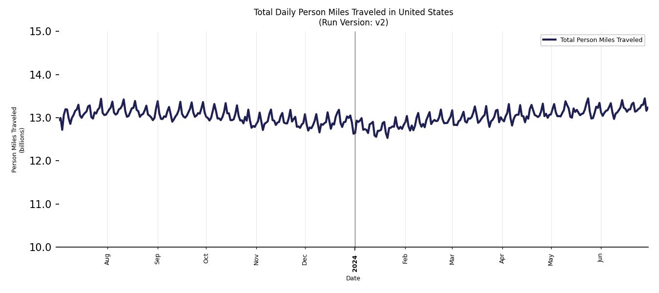 Synthetic PMT Chart