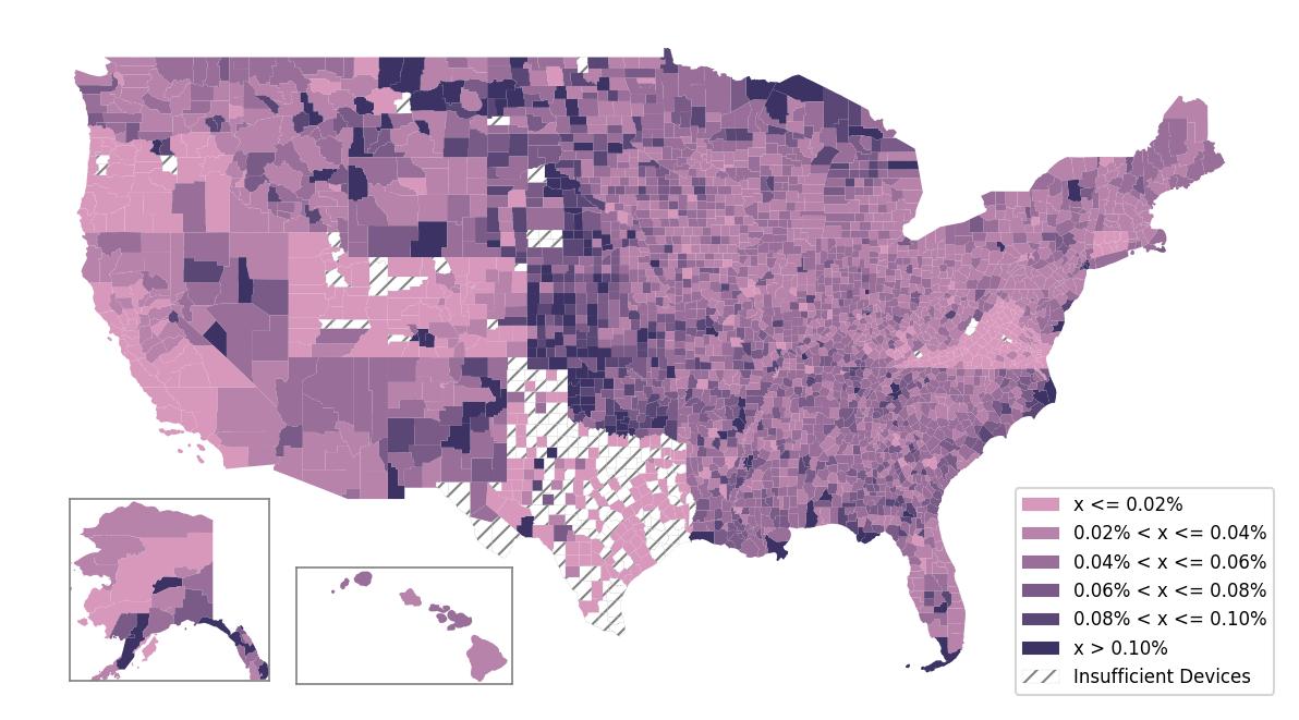 Population Comparison