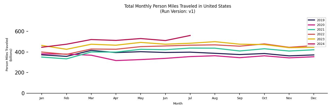 Synthetic PMT Monthly