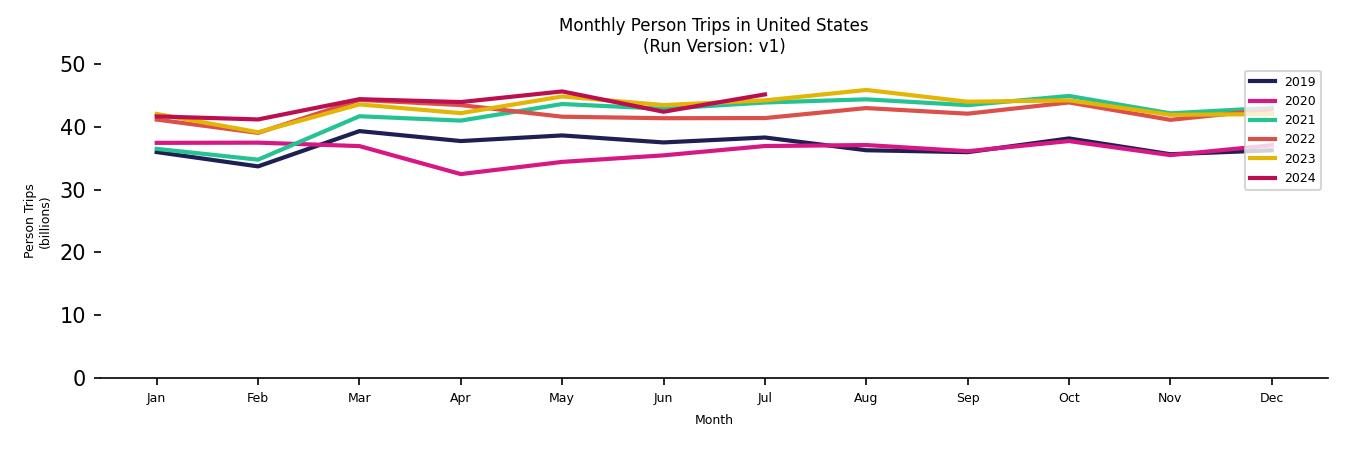 Synthetic PMT Monthly