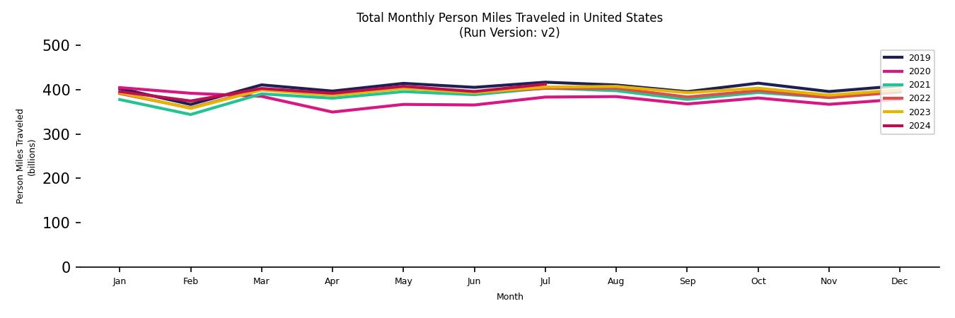 Synthetic PMT Monthly