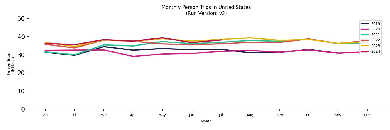 Synthetic PMT Monthly