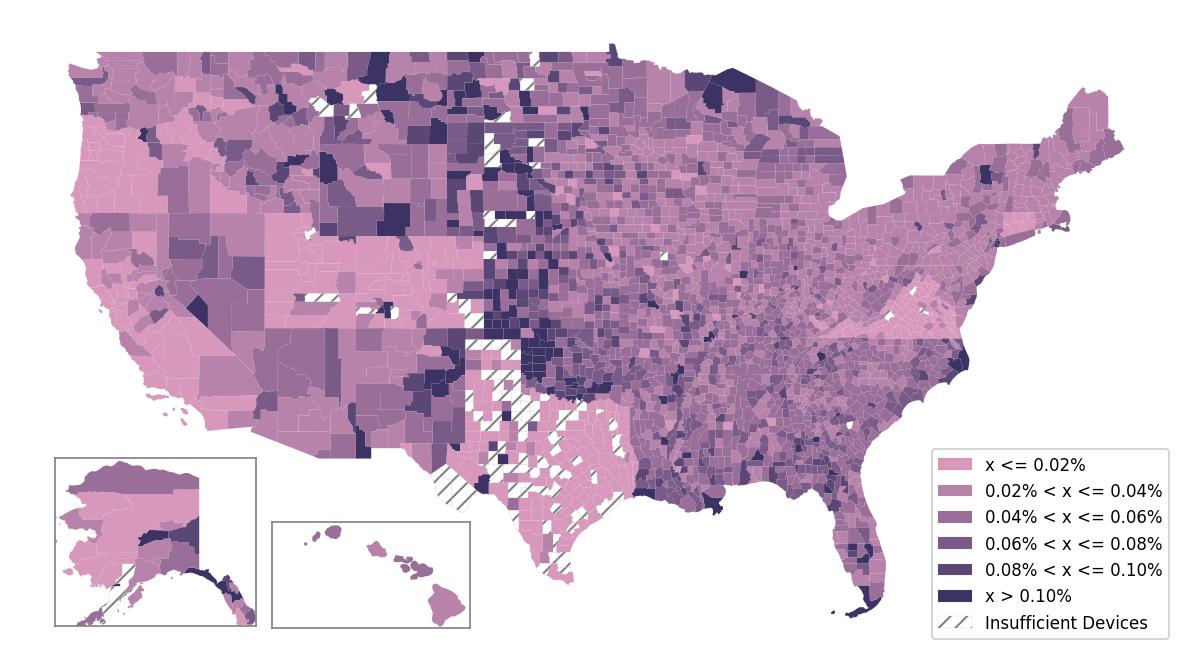 Population Comparison