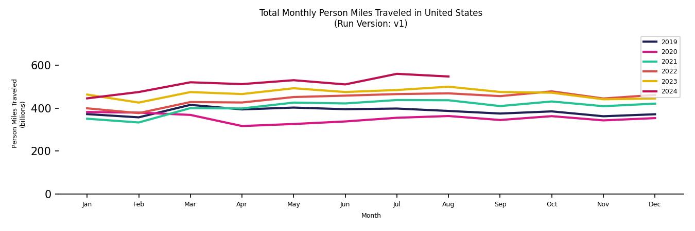 Synthetic PMT Monthly