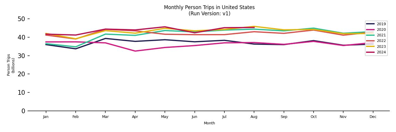 Synthetic PMT Monthly