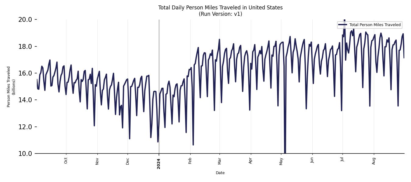 Synthetic PMT Chart