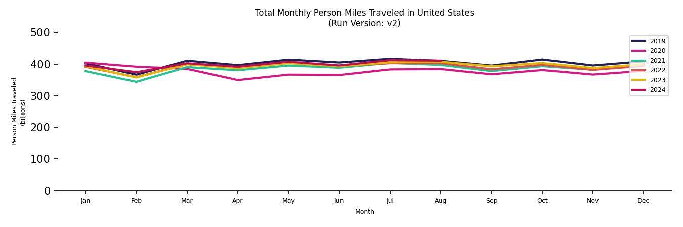 Synthetic PMT Monthly