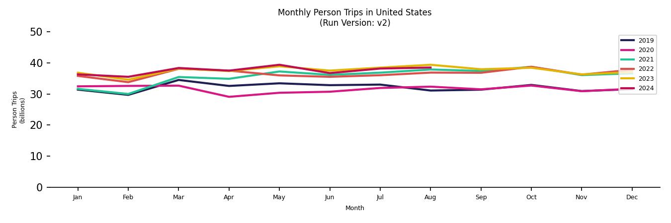 Synthetic PMT Monthly