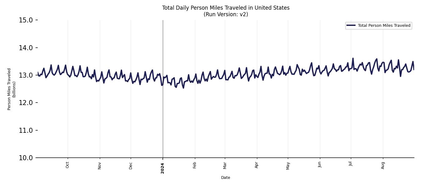 Synthetic PMT Chart