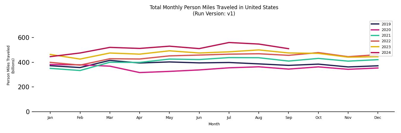 Synthetic PMT Monthly