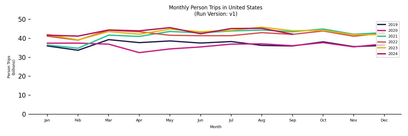 Synthetic PMT Monthly