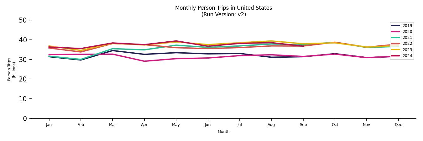 Synthetic PMT Monthly