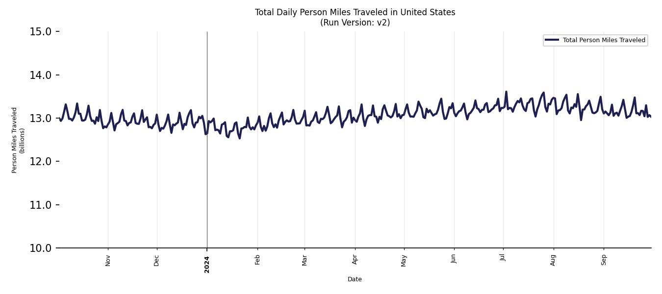 Synthetic PMT Chart