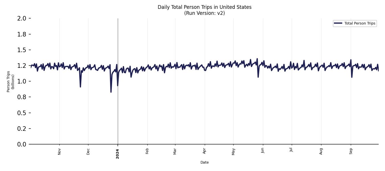 Synthetic Trips Chart