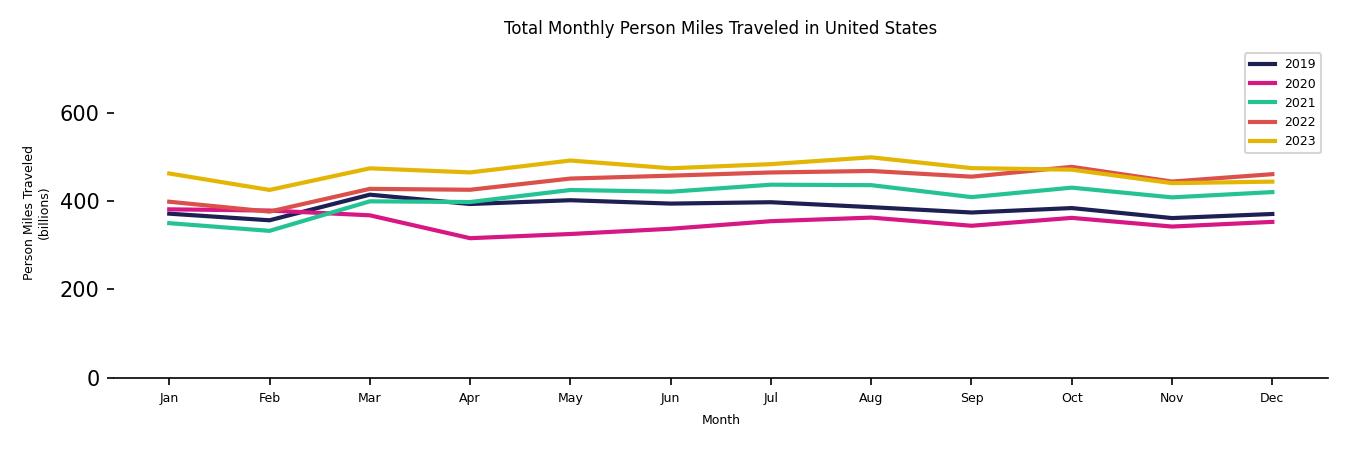 Synthetic PMT Monthly