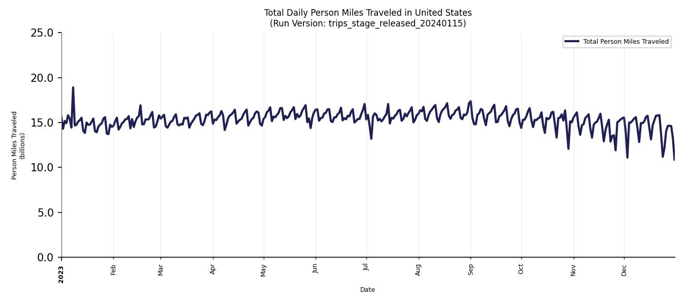 Synthetic PMT Chart