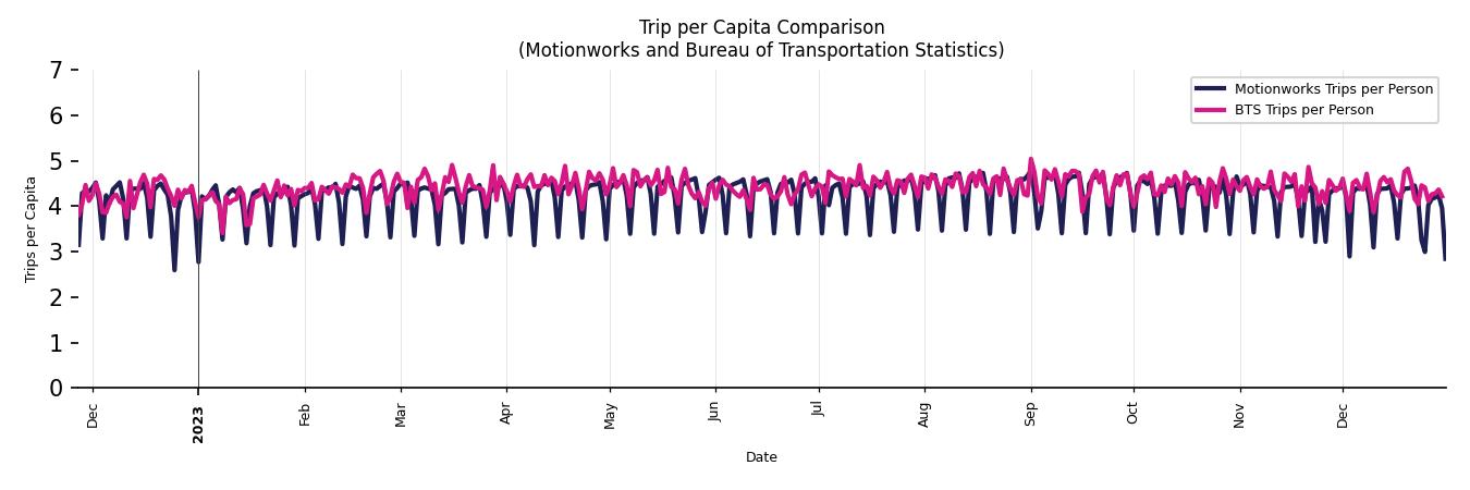 BTS Trips Comparison