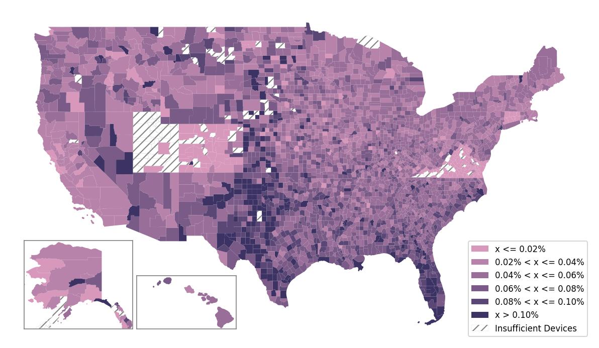 Population Comparison