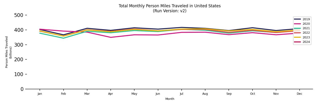 Synthetic PMT Monthly