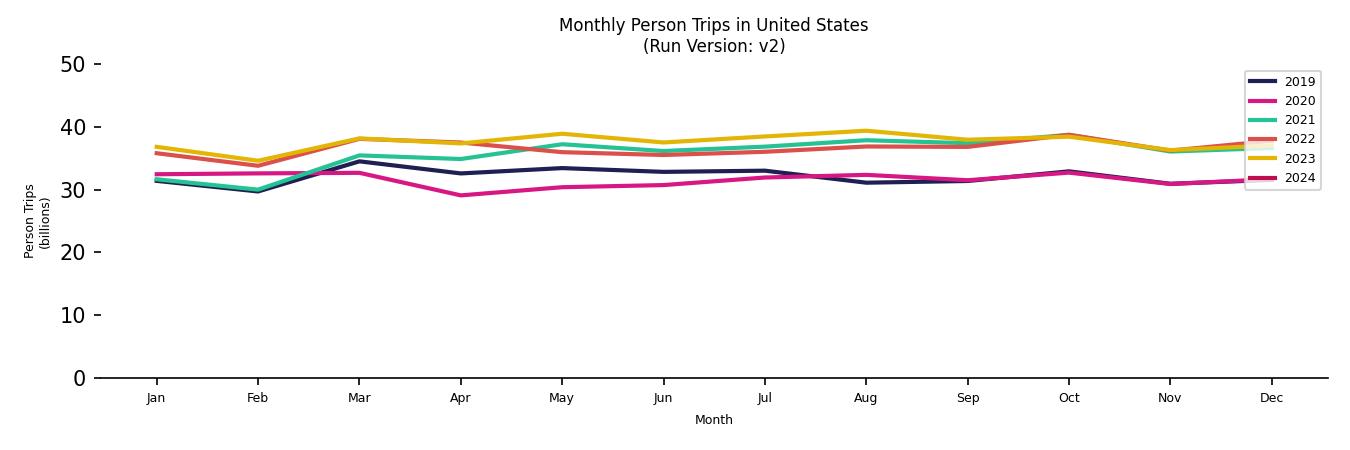 Synthetic PMT Monthly