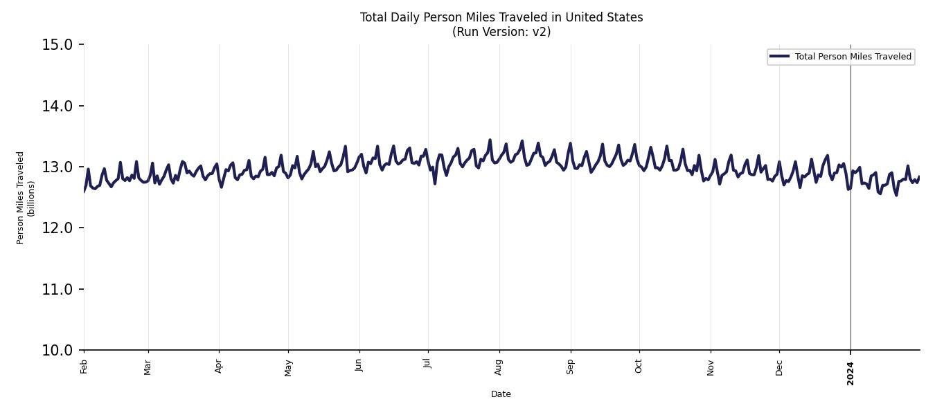 Synthetic PMT Chart