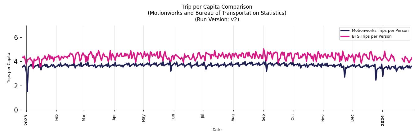 BTS Trips Comparison